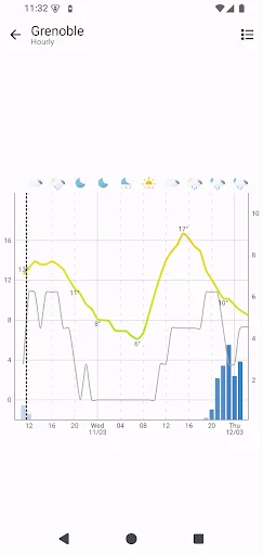 OSS Weather ডাউনলোড করুন – সেরা ওপেন-সোর্স ওয়েদার অ্যাপ - Screenshot 4