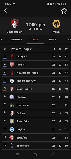 Football Livescores ডাউনলোড করুন – ফুটবল আপডেট ও প্রেডিকশন - Screenshot 15