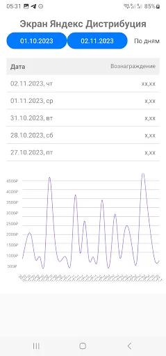 Data YAN ডাউনলোড করুন – RSYA এবং Yandex ডেটা পাওয়ার সেরা অ্যাপ - Screenshot 5