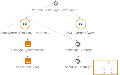Vortimo OSINT-tool ডাউনলোড করুন – সেরা ইনভেস্টিগেশন এক্সটেনশন - Screenshot 1
