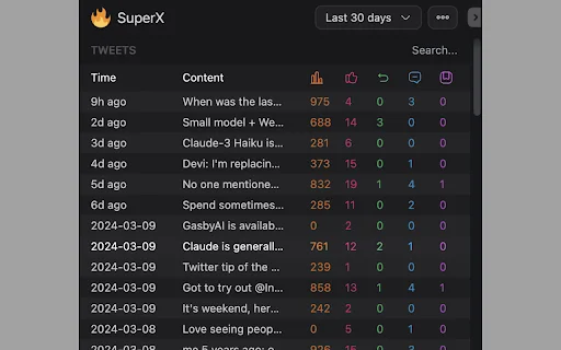SuperX ডাউনলোড করুন – Twitter Analytics ও গ্রোথ টুলস - Screenshot 4