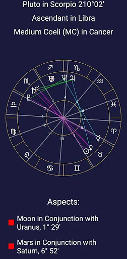 Daily Horoscope ডাউনলোড করুন – আপনার রাশিফল এখন আপনার হাতের মুঠোয় - Screenshot 1