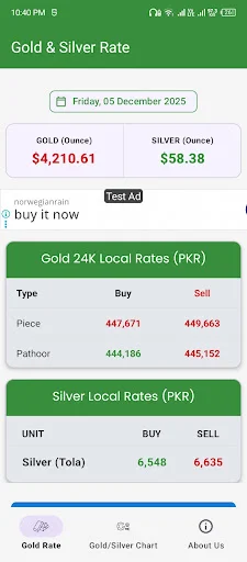 Gold Rate Pakistan ডাউনলোড করুন – পাকিস্তানে সোনার দামের আপডেট - Screenshot 1