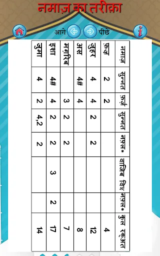 Namaz ka Tarika in Hindi ডাউনলোড করুন – নামাজ শেখার সহজ উপায় - Screenshot 18