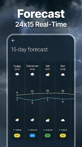 Live Weather & Weather Radar ডাউনলোড করুন – নির্ভুল আবহাওয়া পূর্বাভাস - Screenshot 5