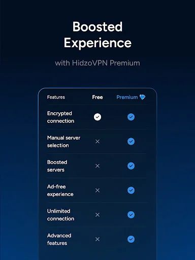 HidzoVPN ডাউনলোড করুন – দ্রুত এবং নিরাপদ ভিপিএন ফ্রি - Screenshot 10