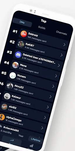 Dumpus – Discord পরিসংখ্যান দেখুন | সেরা ডিসকর্ড অ্যানালাইসিস টুল - Screenshot 2