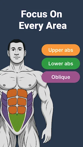 Six Pack in 30 days ডাউনলোড করুন – দ্রুত পেটের মেদ কমানোর উপায় - Screenshot 2